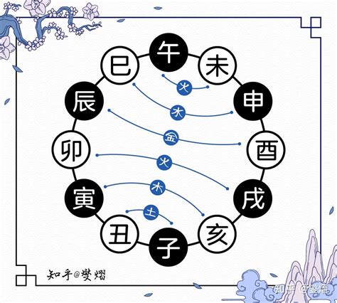 子亥|十二地支解析：亥 亥与其他十二地支的关系